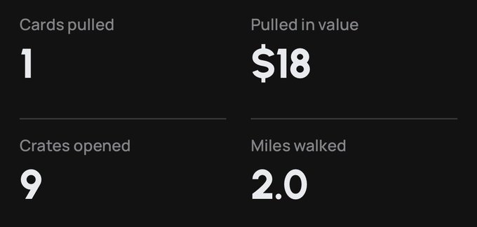 A dark screen showing app statistics: 'Cards pulled: 1', 'Pulled in value: $18', 'Crates opened: 9', and 'Miles walked: 2.0'.
