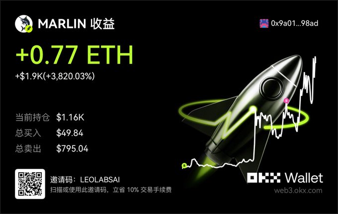 A promotional screenshot from OKX Wallet showcases remarkable early returns on the MARLIN token, displaying "+0.77 ETH" gains (equivalent to "+$1.9K / +3,820.03%") alongside holding metrics ($1.16K), total buys ($49.84), and total sells ($795.04), with a vibrant rocket-and-chart graphic illustrating the explosive growth—visually supporting the post's claim that the user's automated ChatGPT monitoring workflow captured this newly launched $MARLIN project just 23 seconds after deployment, turning a small buy-in into over 38x returns.