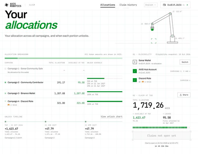 The screenshot shows Axis Robotics’ “Your allocations” dashboard, displaying a total allocation of 1,719.26 AXIS, including Campaign 2 Community Contributor (191.17 AXIS, 95.58 available now), Campaign 3 Binance Wallet (1,207.08 AXIS, 100% at TGE), and Campaign 4 Discord Role (321.00 AXIS, 100% at TGE). It corresponds to the post’s claim that Binance Wallet users receive a 100% unlock while Discord Role Y receives 321 AXIS.