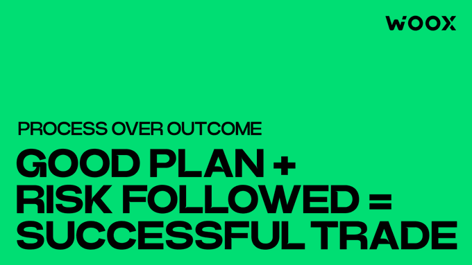 A green graphic with bold black text promotes WOO X, featuring the trading philosophy 'PROCESS OVER OUTCOME: GOOD PLAN + RISK FOLLOWED = SUCCESSFUL TRADE'.