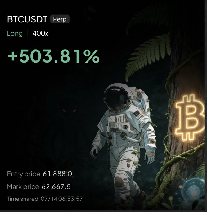 The image shows a trading position screenshot celebrating a +503.81% gain on a 400x leveraged long BTCUSDT perpetual trade, with an entry price of 61,888.0 and mark price of 62,667.5, set against an artistic backdrop of an astronaut with a glowing Bitcoin symbol. It visually reinforces the poster's excitement about their recent BTC dollar-cost averaging position near the 61K level, showcasing significant unrealized profits on the trade.