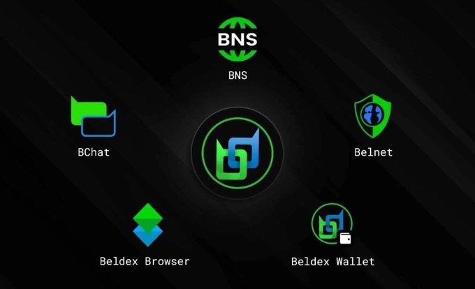 A dark-themed image displaying a network of cryptocurrency-related applications and services including BNS, BChat, Belnet, Beldex Browser, and Beldex Wallet arranged around a central logo.