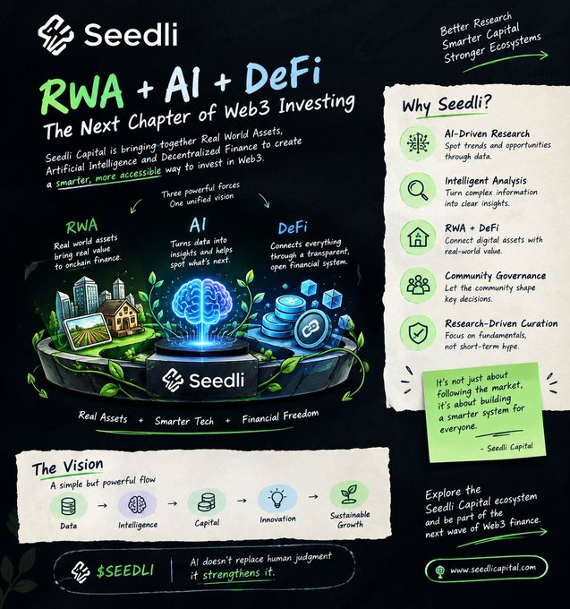 A Seedli promotional infographic titled 'RWA + AI + DeFi: The Next Chapter of Web3 Investing' highlighting Real World Assets, AI, and Decentralized Finance with their vision of 'Data → Intelligence → Capital → Innovation → Sustainable Growth.'