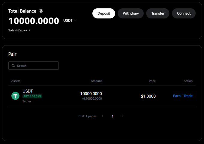 A crypto trading dashboard displays a Total Balance of 10000.0000 USDT with Deposit, Withdraw, Transfer, and Connect options, alongside a holdings table showing 10000.0000 USDT (~$10000.0000) at $1.0000 per Tether. The image represents the starting state of the "$10,000 challenge," where the account will be used Monday through Friday to copy followers' trades with $1000 risk each.