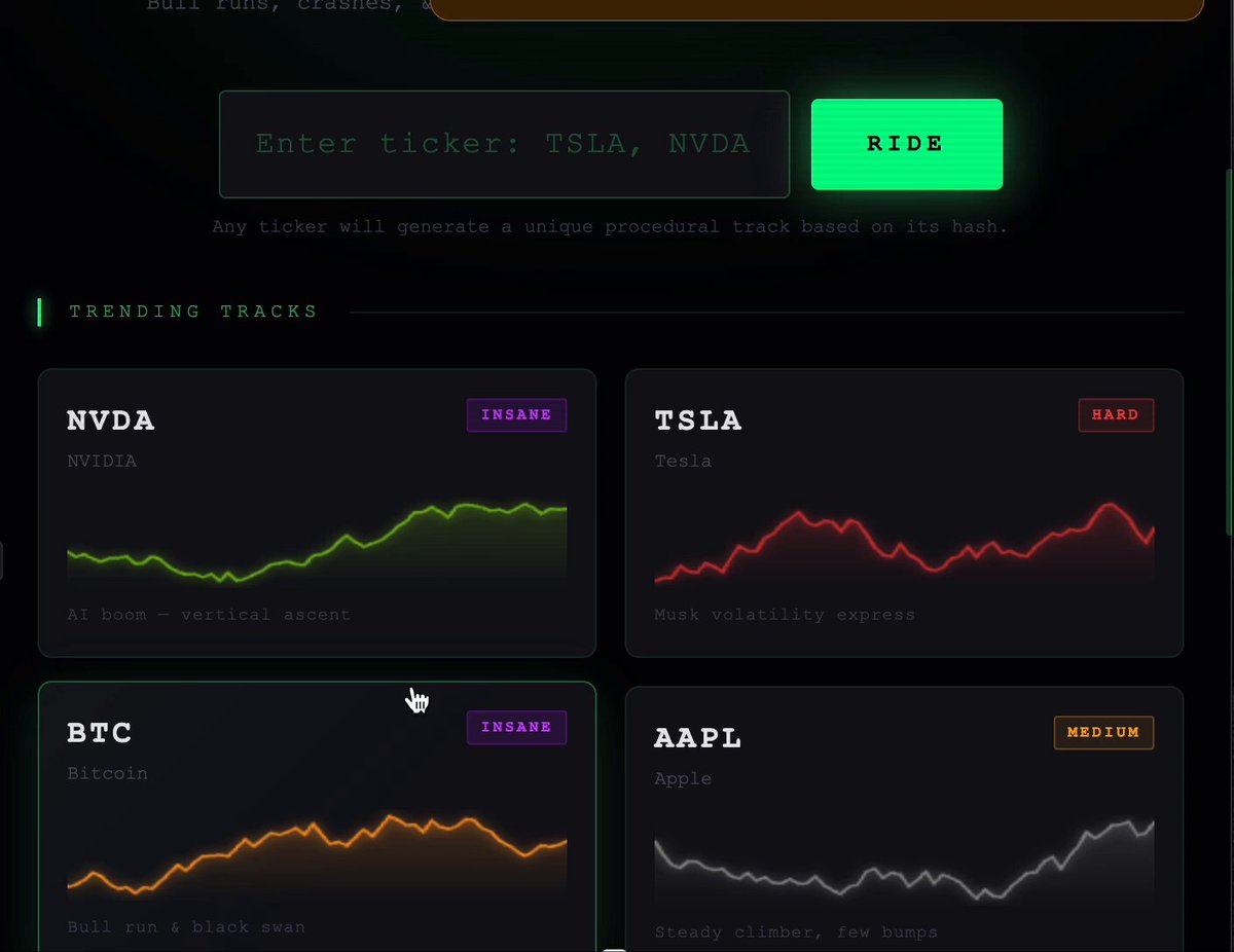 The image displays a computer screen showing several charts for Bitcoin trading. The main chart appears to be related to Bitcoin XRP's price action, indicating that there are different levels of cryptocurrency exchange options available for traders to consider. The image also shows some information about Bitcoin Rides, which is an animated trailer designed to grab the attention of potential users and promote interest in the software or product being offered.