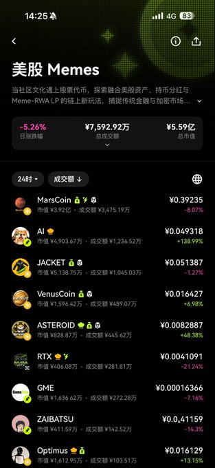 A mobile screenshot of the OKX cryptocurrency exchange app displaying the "美股 Memes" (US Stock Memes) section, showing a list of meme tokens including MarsCoin (¥0.39235), AI (¥0.049318), JACKET (¥0.051387), VenusCoin (¥0.016427), ASTEROID (¥0.0082887), RTX (¥0.0041091), GME (¥0.00016366), ZAIBATSU (¥0.41159), and Optimus, with a header noting -5.26% daily change, ¥7,592.92万 total trading volume, and ¥5.59亿 market cap. The image illustrates the post's point about how US stock meme coins are featured as a dedicated trading category on the platform, allowing users to trade tokens inspired by popular US equities and figures.