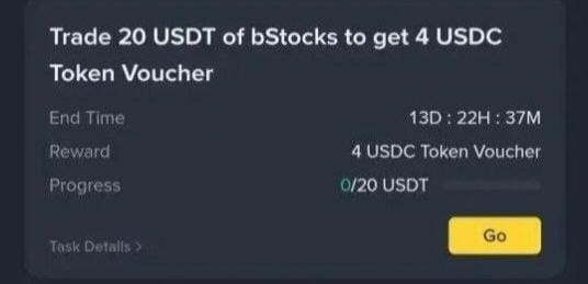 The image shows a Binance task card titled "Trade 20 USDT of bStocks to get 4 USDC Token Voucher," displaying a countdown of 13D : 22H : 37M, a 4 USDC reward, and 0/20 USDT progress with a yellow "Go" button—corresponding to the post's instruction to complete a spot trade via Binance Reward Hub to instantly earn the $4 USDC voucher.