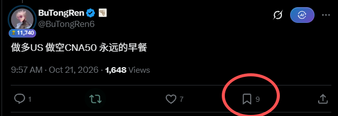 A screenshot of a BuTongRen6 post reads “做多US 做空CNA50 永远的早餐,” with 1,648 views and a bookmark count of 9 circled in red.