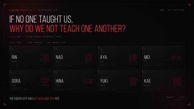 A dark-themed digital interface or webpage with the question 'IF NO ONE TAUGHT US, WHY DO WE NOT TEACH ONE ANOTHER?' displayed in white and red text, featuring a grid of character profiles (Rin, Nao, Aya, Mei, Sora, Hina, Yuki, Kae) with Japanese kanji characters.