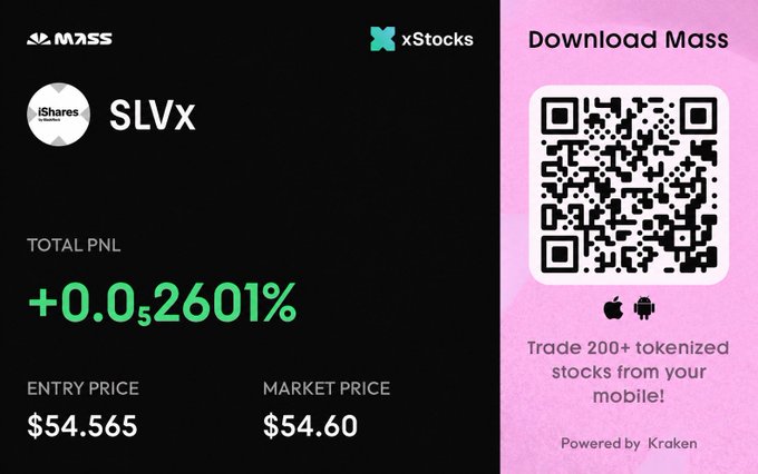 The image shows a Mass app dashboard displaying a position in iShares Silver Trust (ticker SLVx) with a +0.52601% total PNL, an entry price of $54.565, and a market price of $54.60, alongside a QR code to download the app.

This image serves as visual evidence of the author's silver trade, showing their active SLV position on the Mass app mentioned in the post.
