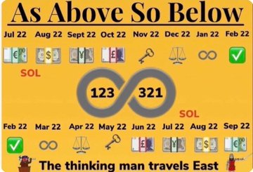 The image is an "As Above So Below" esoteric chart displaying twin sequences of icon symbols (libraries, scales, infinity, keys, and a checkmark) mapped across months from July 2022 to September 2022, centered around a mirrored "123 / 321" infinity symbol. It relates to the post's mention of $XRP hovering around the $1 level, using the "as above, so below" concept to suggest symmetrical price patterns between the past timeline shown above and the projected timeline below.