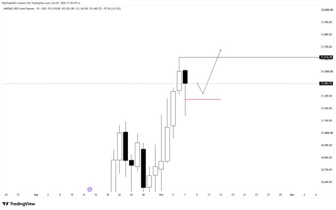 A **TradingView** daily candlestick chart of **NASDAQ 100 E-mini Futures (1D)** published by **TradingRev** on **Oct 7, 2024**, showing a bullish breakout setup with an arrow pointing toward the 31,636 high and a red support line near 31,300.