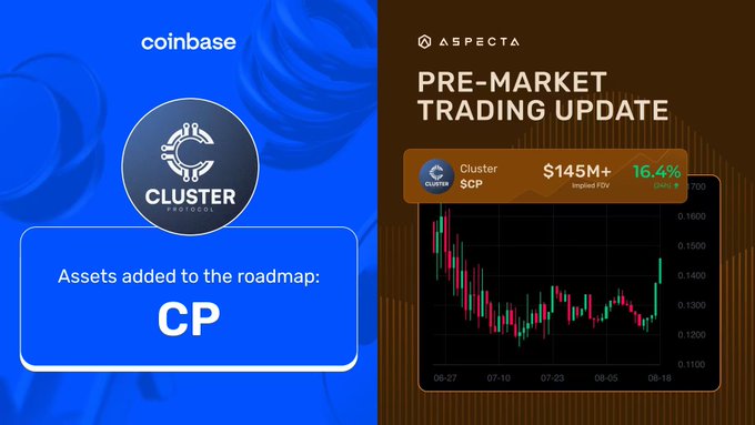 A promotional graphic split into two panels: left shows 'coinbase' with a 'CLUSTER PROTOCOL' logo and 'Assets added to the roadmap: CP'; right shows 'ASPECTA PRE-MARKET TRADING UPDATE' for Cluster ($CP) with implied FDV of $145M+.