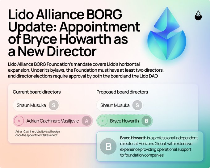 Announcement graphic titled 'Lido Alliance BORG Update: Appointment of Bryce Howarth as a New Director,' showing the transition from current board directors (Shaun Musuka, Adrian Cacinero Vasiljevic) to proposed directors (Shaun Musuka, Bryce Howarth), noting Howarth's experience as an independent director at Horizons Global.