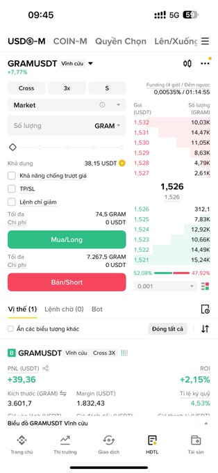 A cryptocurrency trading app screenshot showing a GRAMUSDT perpetual futures position with a PNL of +39.36 USDT and ROI of +2.15% after a month of holding, confirming the "finally seeing green" sentiment with a profit of 1.526 USDT shown in the trade history. The display also shows a funding rate of 0.0053% and current price of 1.526.