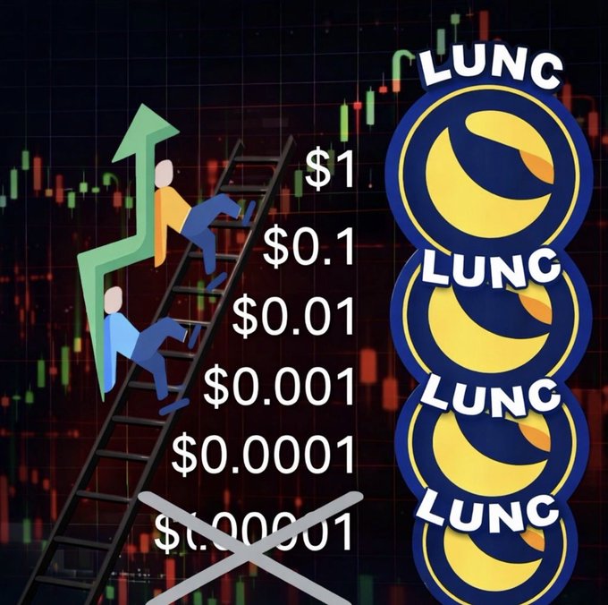 An infographic showing a decline in the price of 'LUNC' tokens on a ladder, with figures climbing down from $1 to $0.00001, set against a candlestick chart background.