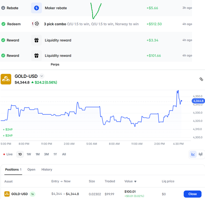 The image shows a screenshot of a trading dashboard for gold-usd. There are several lines representing different price points for a gold stock over time. A small graph of the stock's value against the days of the week is also displayed, with Monday at $1 and Friday at $3. The text suggests that someone has made their first trade on this market and feels good about it. They've chosen to trade in gold-usd, having just finished a farm for LP rewards, now they're sitting at $1,200.