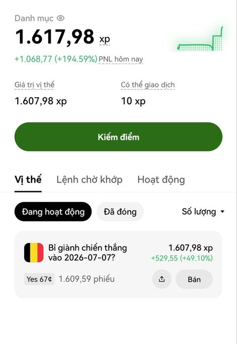A Vietnamese-language prediction market app showing a portfolio of 1,617.98 xp (+194.59% PNL today), with an open position on 'Bỉ giành chiến thắng vào 2026-07-07?' (Belgium to win on 2026-07-07) at 1,607.98 xp (+69.10%).