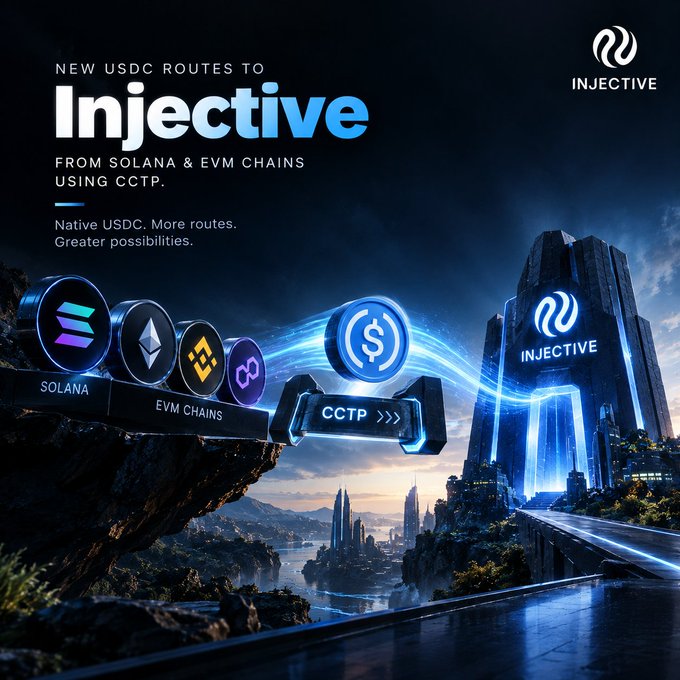 A promotional graphic for Injective announcing 'NEW USDC ROUTES TO Injective FROM SOLANA & EVM CHAINS USING CCTP' with logos for Solana, Ethereum, BNB, and Polygon.