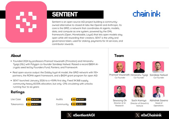 Sentient (SENT) project overview infographic featuring co-founders Pramod Viswanath and Himanshu Tyagi from Princeton/UC Berkeley, showing the $85M raise led by Founders Fund/Pantera, the GRID network with 110+ partners, and key launch metrics including $3.46B FDV and 65.55% community-heavy token allocation, complementing the post's framing of Sentient as an open-source AGI alternative to closed AI labs like OpenAI and Anthropic.
