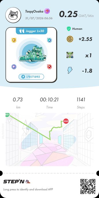 A STEP'N app jogging screenshot showing 'Jogger Lv30' for user 'TaqqOsaka', 0.25 GMT/Min earnings, and a walking route of 0.73 km in 10:21 with 1141 steps.