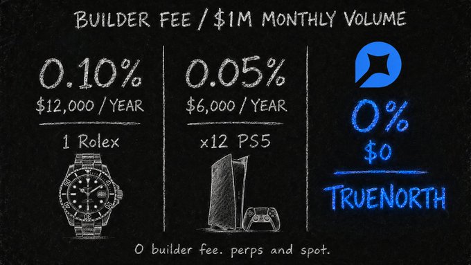The image features a blackboard diagram with three different types of items represented, including a Rolex watch, a Playstation, and an Xbox 360 controller. Each item has its own value, indicating that building your own fee could potentially save you money compared to purchasing these products from third-party platforms. The post promotes the idea that by building your own fee, users can take advantage of early access to exclusive deals and possibly enjoy better performance with more affordable upfront costs.