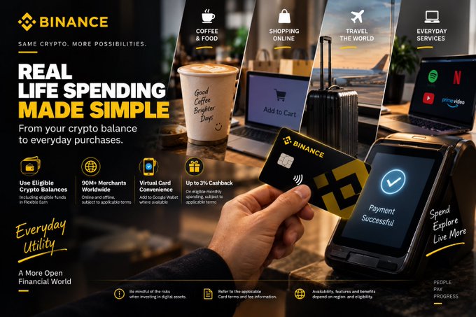 This is a Binance promotional banner with the headline "REAL LIFE SPENDING MADE SIMPLE" and the tagline "From your crypto balance to everyday purchases," featuring four category icons (Coffee & Food, Shopping Online, Travel the World, Everyday Services) and a hand tapping a Binance Card on a contactless payment terminal displaying "Payment Successful." Key text highlights include "Use Eligible Crypto Balances including eligible funds in Flexible Earn," "90M+ Merchants Worldwide," "Virtual Card Convenience," and "Up to 3% Cashback," reinforcing the post's message that crypto can be spent on ordinary purchases like coffee and shopping through the Binance Card, bridging the gap between digital assets and everyday transactions.