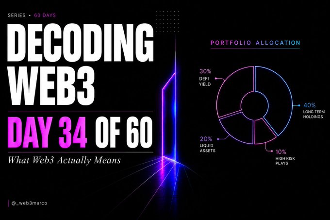 A promotional graphic titled 'DECODING WEB3 - DAY 34 OF 60' with the subtitle 'What Web3 Actually Means', featuring a neon design and a portfolio allocation pie chart (30% DeFi Yield, 40% Long Term Holdings, 20% Liquid Assets, 10% High Risk Plays), credited to @_web3marco.