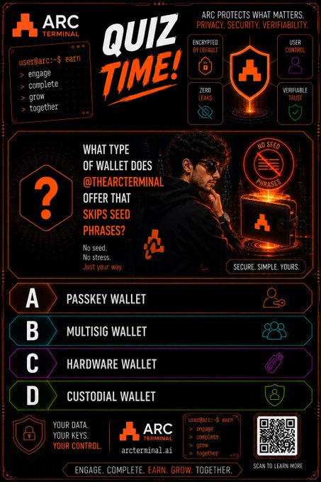 An 'ARC TERMINAL QUIZ TIME!' promotional poster asking 'WHAT TYPE OF WALLET DOES @THEARCTERMINAL OFFER THAT SKIPS SEED PHRASES?' with multiple choice answers (Passkey, Multisig, Hardware, Custodial) and the answer revealed as Passkey Wallet.