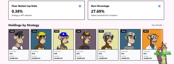This image shows a webpage with five different animated figures of monkeys wearing various hats and costumes. The monkey on the left wears a hat and has an "A" written on its chest, while the other monkeys have their own unique styles of dress. In the top left corner of the image, there's a caption that reads "Floor market cap ratio 0.38%". The rest of the webpage provides information about trading monkey figures with varying prices, including burned price details and how much one can get for their strategy in exchange for keeping their positions at the bottom.