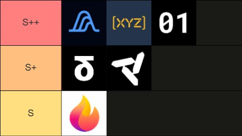 A tier list image showing perpetual DEXs the user is farming for airdrop potential, organized into tiers S++, S+, and S with logos for Variational, trade xyz, and 01Exchange at the top, followed by additional platforms in lower tiers.