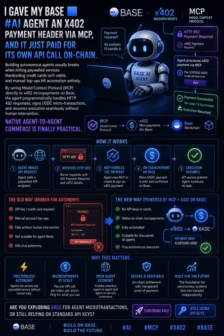 Infographic about BASE AI Agent using x402 micropayments and Model Context Protocol (MCP) for autonomous API calls, showing the old way vs new way of payment processing.