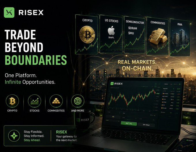 Promotional advertisement for RISEX, a trading platform, with the tagline 'TRADE BEYOND BOUNDARIES' and 'One Platform. Infinite Opportunities.' It highlights categories including CRYPTO, US STOCKS ($AAPL), SEMICONDUCTORS ($DRAM, $MU), COMMODITIES, and RWA under the slogan 'REAL MARKETS. ON-CHAIN.'