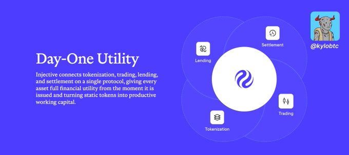 A blue promotional graphic titled 'Day-One Utility' explaining how Injective connects tokenization, trading, lending, and settlement, featuring icons for each function around a central logo, with the handle @kylobtc.