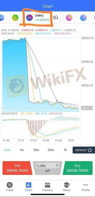 The image shows a mobile trading app chart displaying the DNNC ticker at +0.4950%, with a line graph on November 30, 2022, tracking prices between approximately 28014.70 and 28090.70, alongside Sell/Buy options at 28008.70000/28028.70000. The image appears to illustrate a cryptocurrency trading platform interface, though it does not directly relate to the post about Nigeria's new executive order establishing a Virtual Asset Council under President Tinubu.