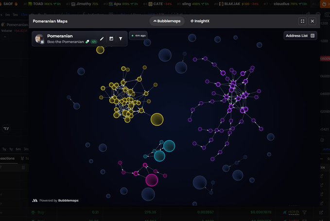 A screenshot of a cryptocurrency analytics dashboard showing a 'Pomeranian Maps' Bubblemaps visualization with clusters of yellow, purple, teal, and pink nodes representing token holder networks.