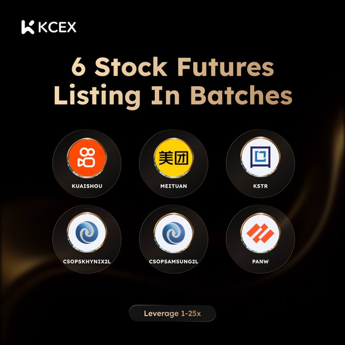 A promotional graphic for KCEX announcing '6 Stock Futures Listing In Batches' featuring circular logos for KUAISHOU, MEITUAN (美团), KSTR, CSOPSKHYNIX2L, CSOPSAMSUNG2L, and PANW with leverage of 1-25x.