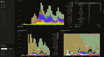 The image shows a dashboard with stacked bar charts and statistics panels, likely tracking player activity or in-game metrics across multiple categories (such as "Constructors," "Engineers," and "Commodity Dealers") with metrics like "Total," "Inbound," and "Outbound." The charts display fluctuating data bars over time, suggesting monitoring of economic or transactional activity relevant to the $PONS V2 platform's relaunch and sniping fix, illustrating the operational metrics Ozzy and his team are referencing regarding developer feedback and platform recovery.