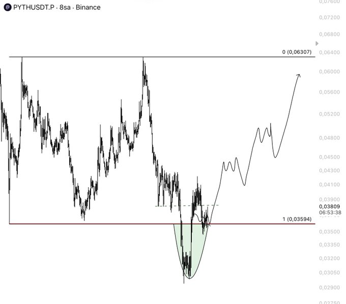 The image is a chart that displays technical indicators for cryptocurrency trading. It indicates a price trend with a bullish (upward) slope, which could lead to an increase in the value of the currency being tracked. The chart shows how well the currency has performed and can be used by traders to make decisions about buying or selling it.