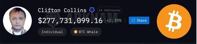 Clifton Collins is shown as a verified BTC Whale with 14 addresses and a balance of $277,731,099.16, illustrating the post's message about lost Bitcoin holdings potentially worth hundreds of millions rendering early investors unable to access their once-modest investments.