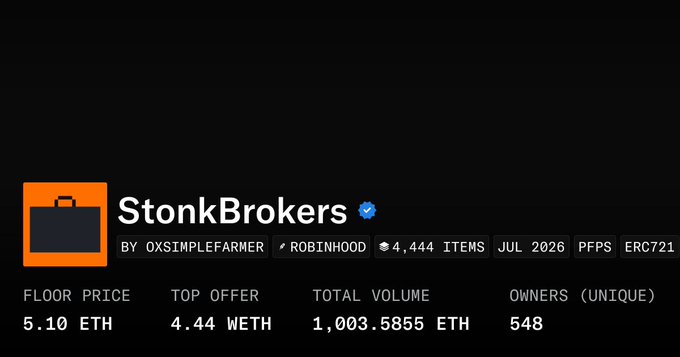 A digital listing for 'StonkBrokers' with a verified checkmark, showing a floor price of 5.10 ETH, top offer of 4.44 WETH, total volume of 1,003.5855 ETH, and 548 unique owners, created by 0xsimplefarmer on Robinhood.