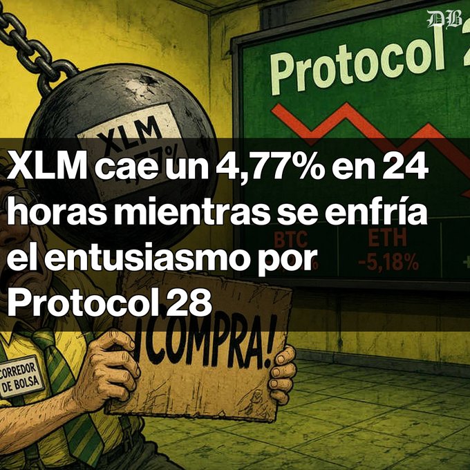A comic-style graphic with the Spanish text 'XLM cae un 4,77% en 24 horas mientras se enfría el entusiasmo por Protocol 28', showing a stockbroker holding a 'COMPRA!' sign beneath a wrecking ball labeled 'XLM'.