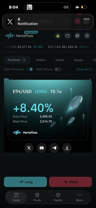 The image shows a mobile screenshot of the HertzFlow app displaying an ETH/USD LONG position with a 10.1x leverage, showing an +8.40% gain (entry price $2,495.93, mark price $2,516.70). It complements the post by visually documenting the Day 7 results of the trading challenge with a profit shown on the leveraged ETH long position.