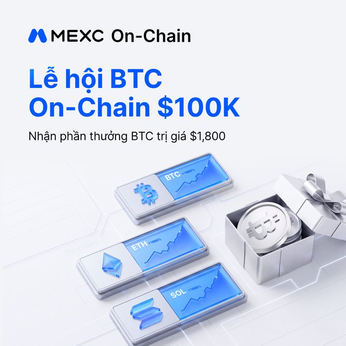A MEXC On-Chain advertisement in Vietnamese promotes 'Lễ hội BTC On-Chain $100K' with BTC rewards valued at $1,800, showing growth charts for BTC, ETH, and SOL.