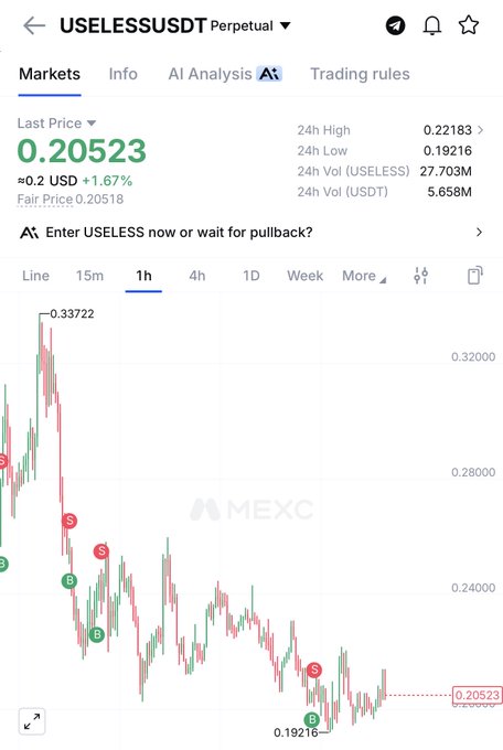 A MEXC trading chart displays the USELESS/USDT Perpetual contract with a last price of 0.20523, up 1.67%, and a 24-hour range between 0.19216 and 0.22183, fitting the meme-style $USELESS ticker mentioned in the post.