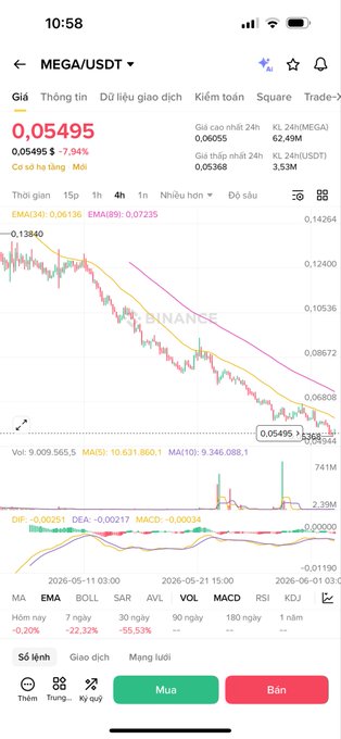 The image shows a phone screen displaying information about a trading platform or app called "MegaUSDT" with a downward trend line for a currency pair, presumably used for cryptocurrency trading. The app's description provides details of its features and the available currency pair options.