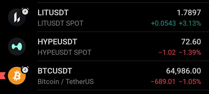 In the image, there are three cryptocurrency symbols displayed side by side: LitusDT (litus-d), Hypeudt (hpyeuudt), and BitCoin. These symbols represent three different cryptocurrencies, with LitusDT showing a slight positive gain in value compared to the other two, while Hypeudt appears to be losing 1.39% and BitCoin is gaining 0.61%. The post highlights that LitusDT is doing better than the other two cryptocurrencies.