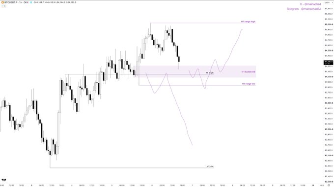 A candlestick chart for BTCUSDT.P on Bybit showing price action over several days, with hand-drawn analysis lines, a pink highlighted 'HTF bullish OB' zone, and labels for 'HTF range high,' 'HTF range low,' 'old high,' and 'old low,' along with a Telegram handle 'dimirachael'.