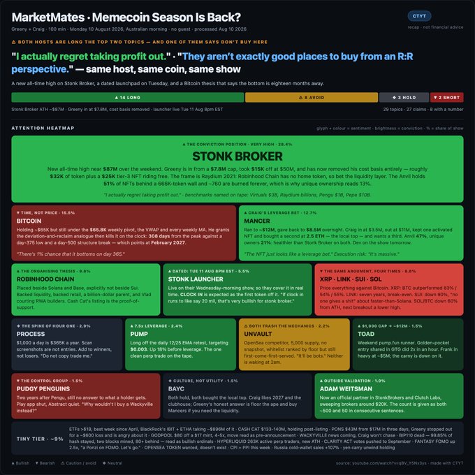 A Market-Mates newsletter about memecoin season featuring 29 topics, with Stonk Broker as a high-conviction green call, plus commentary on Bitcoin, Robinhood Chain, Mancer, Pump, and other crypto-related stocks.
