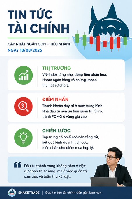 A Vietnamese financial news infographic dated "NGÀY 18/08/2025" titled "TIN TỨC TÀI CHÍNH" from SHAKETRADE details market conditions, highlights, and strategy, featuring a shark graphic and a photo of a man at a laptop.